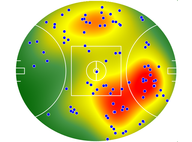 GWS Giants heatmap