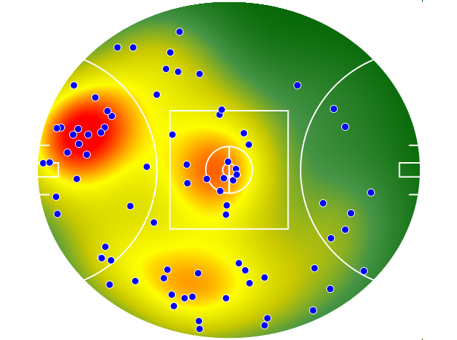 Sydney Swans heatmap