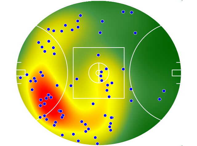 GWS Giants heatmap