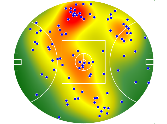 Sydney Swans heatmap