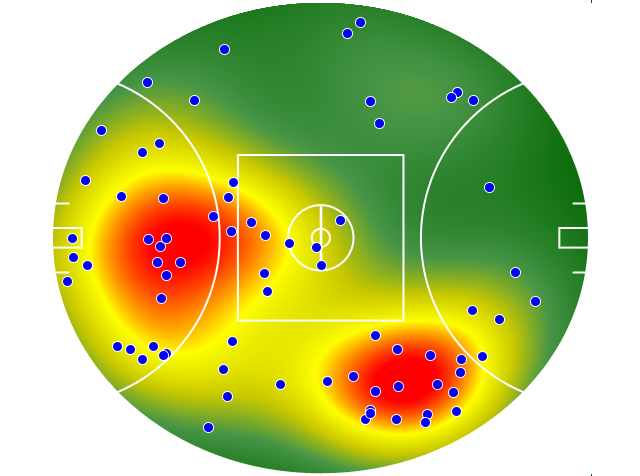 GWS Giants heatmap