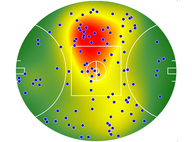 Sydney Swans heatmap