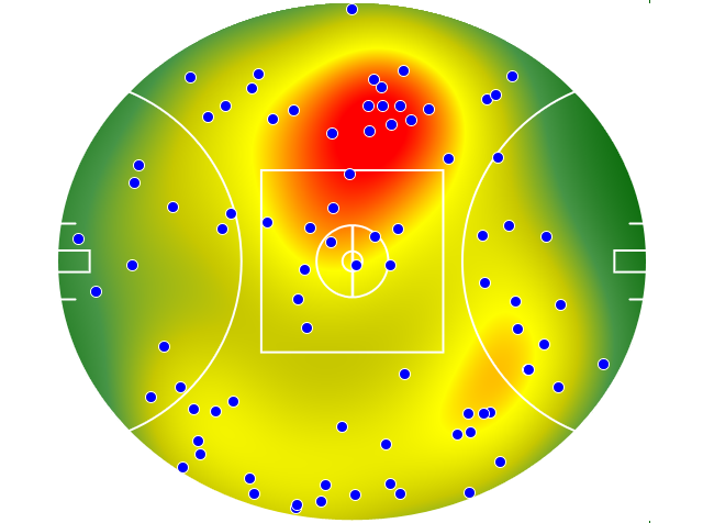 Hawthorn heatmap