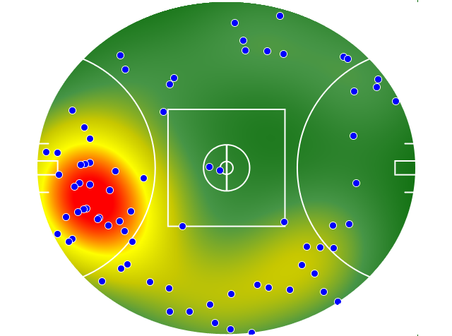 Hawthorn heatmap