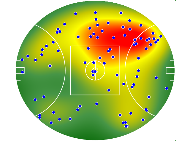 Melbourne heatmap