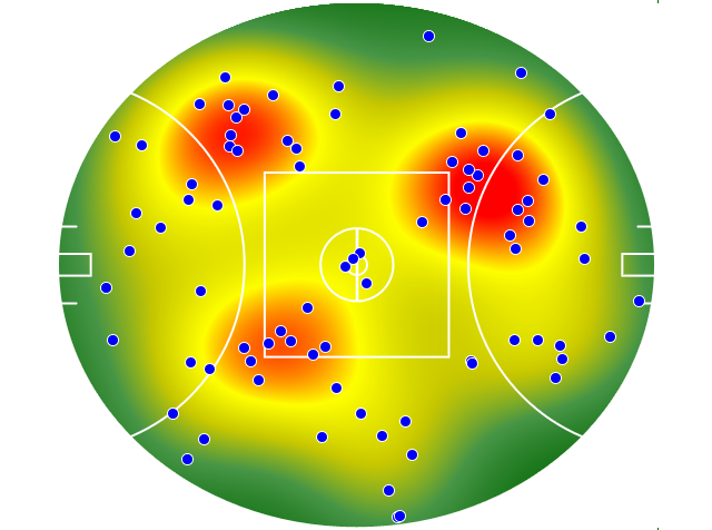 Hawthorn heatmap