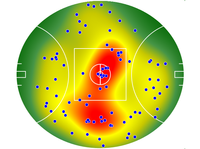 Melbourne heatmap
