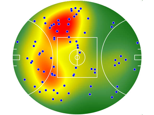 Hawthorn heatmap
