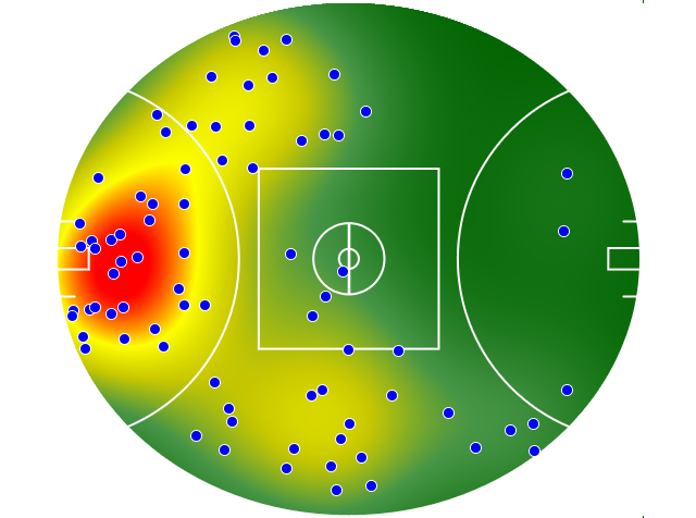Port Adelaide heatmap