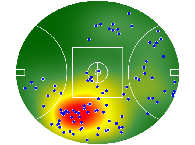 Port Adelaide heatmap