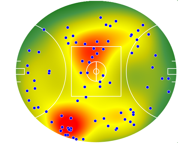 Port Adelaide heatmap