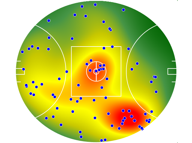 GWS Giants heatmap