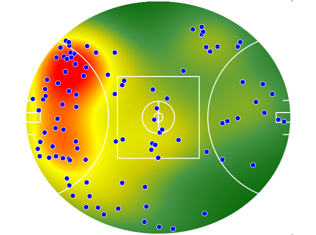 Essendon heatmap