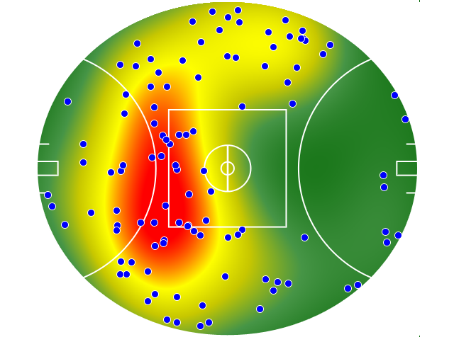 GWS Giants heatmap