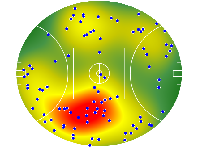 Essendon heatmap