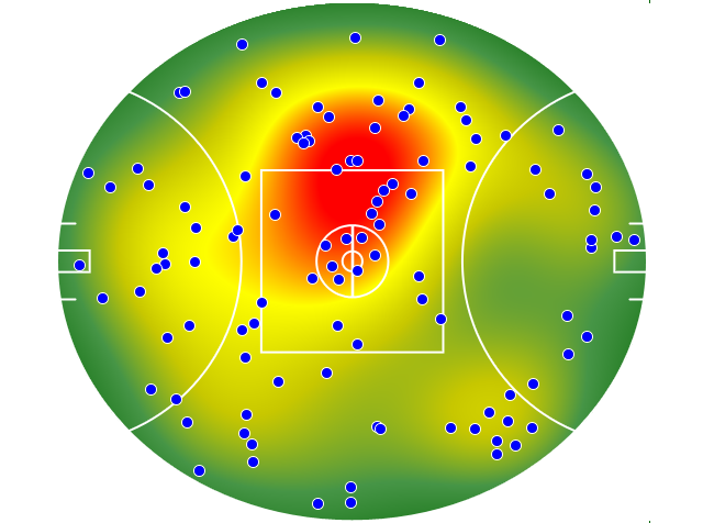 GWS Giants heatmap