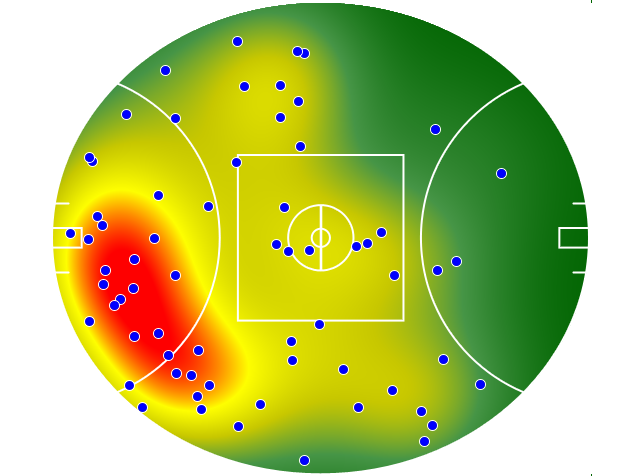 Essendon heatmap