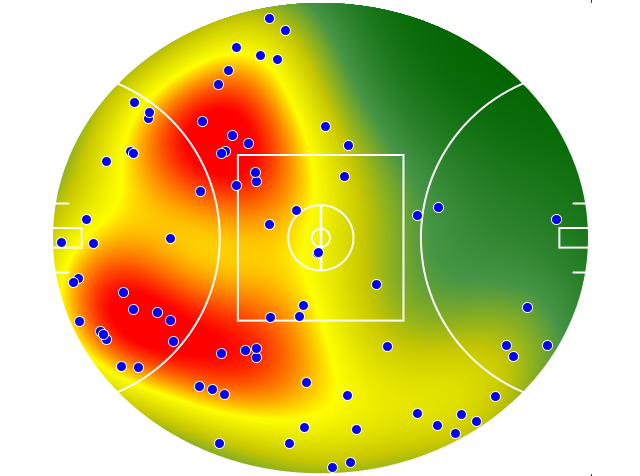 GWS Giants heatmap