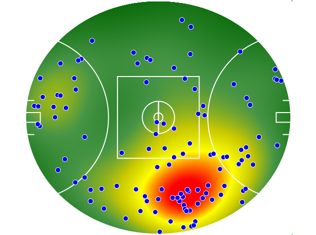 Geelong Cats heatmap