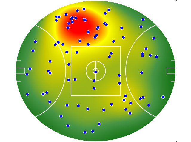 Geelong Cats heatmap