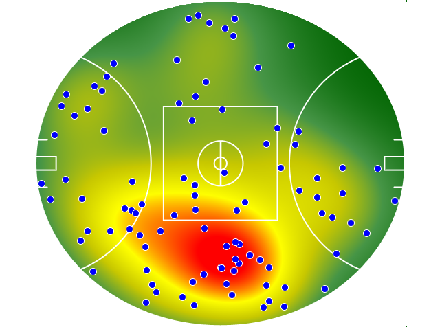 Geelong Cats heatmap