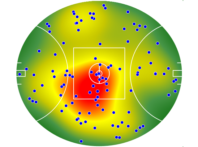 Geelong Cats heatmap
