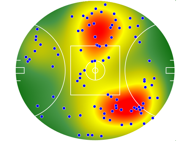 Western Bulldogs heatmap