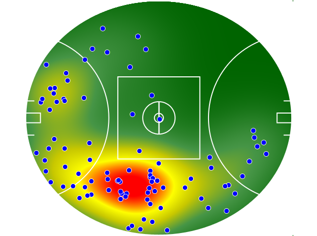 Melbourne heatmap