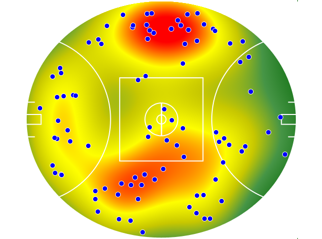 Western Bulldogs heatmap