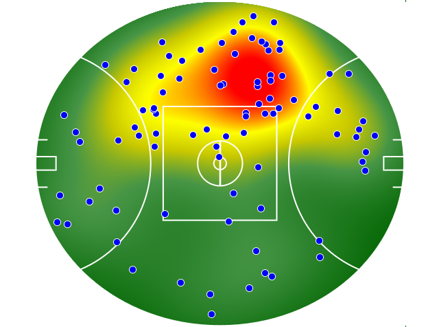 Western Bulldogs heatmap