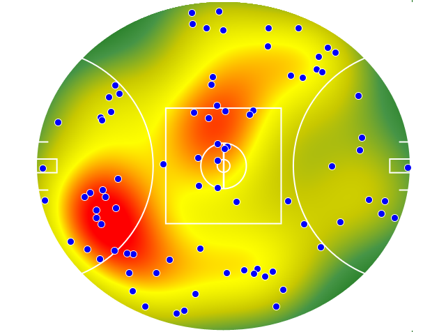 Western Bulldogs heatmap