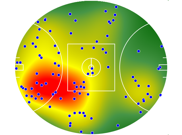 Gold Coast Suns heatmap