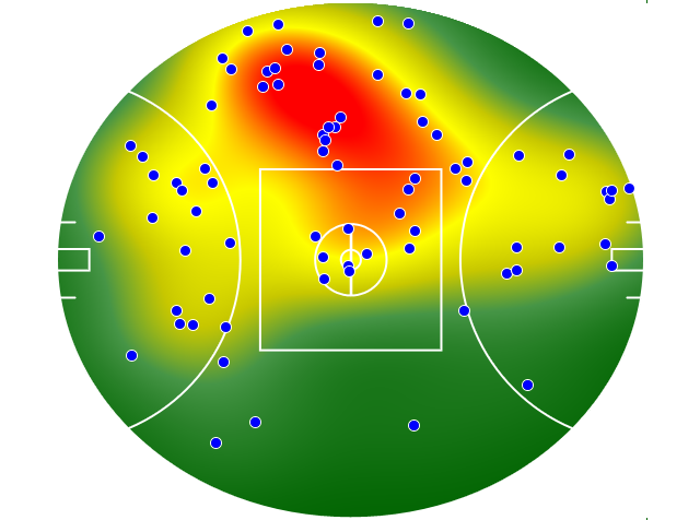 Brisbane Lions heatmap