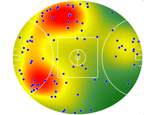 Gold Coast Suns heatmap