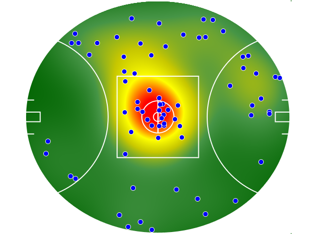 Brisbane Lions heatmap