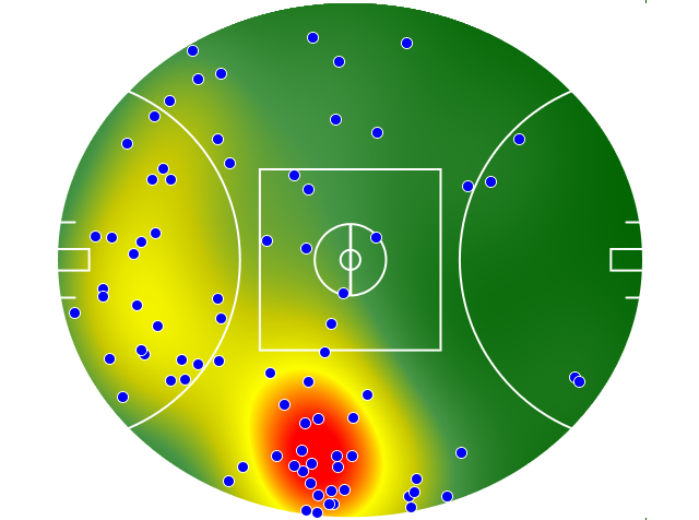 Gold Coast Suns heatmap