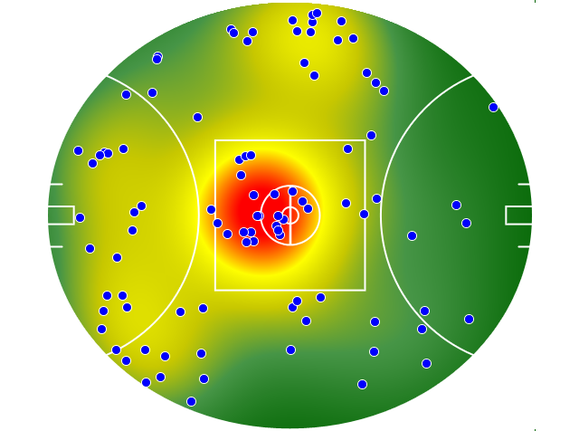Gold Coast Suns heatmap