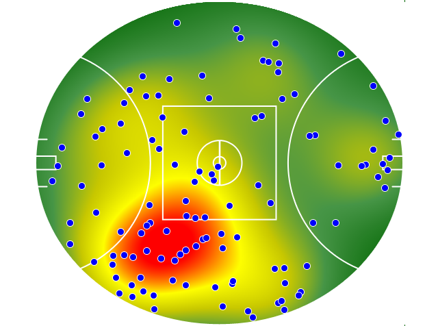 Brisbane Lions heatmap