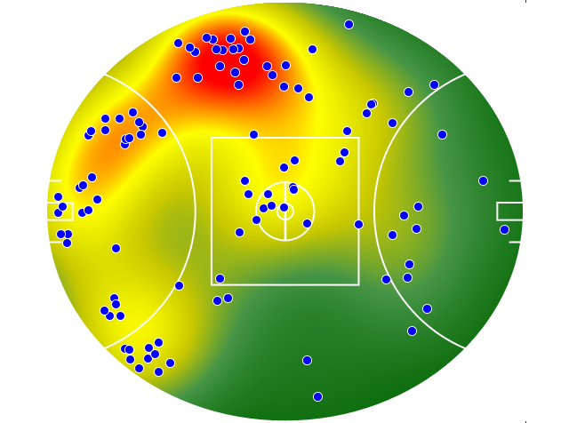 Collingwood heatmap