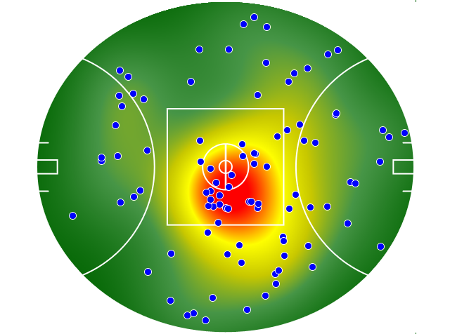 Port Adelaide heatmap