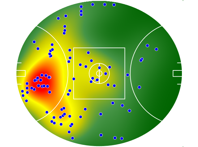 Collingwood heatmap