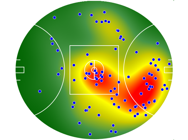 Port Adelaide heatmap
