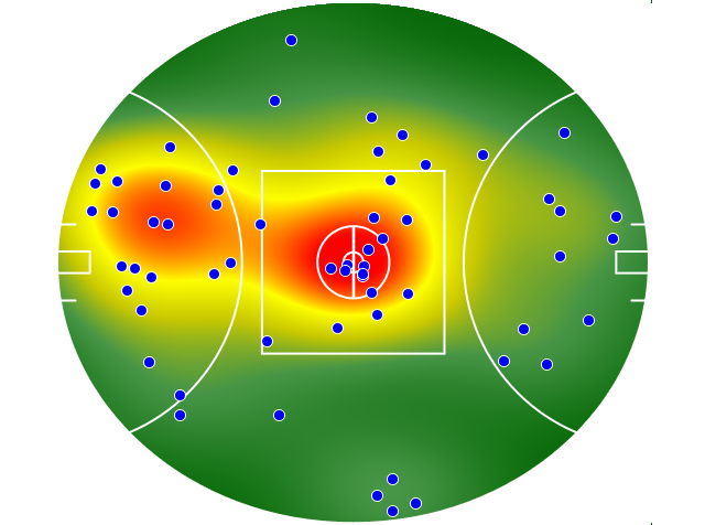 Collingwood heatmap