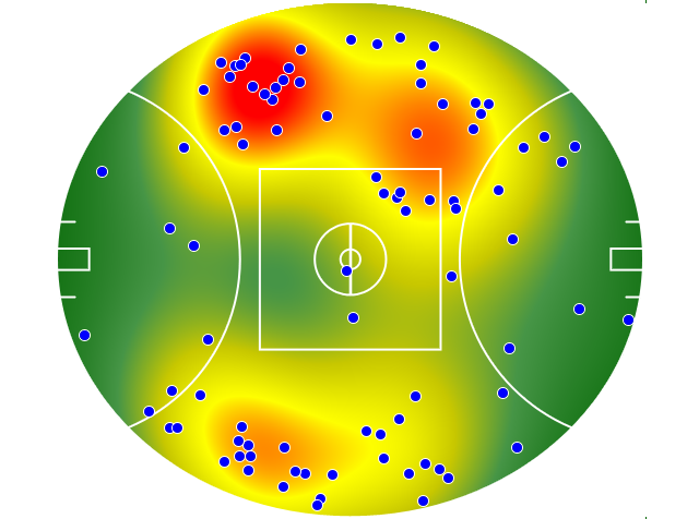 Port Adelaide heatmap