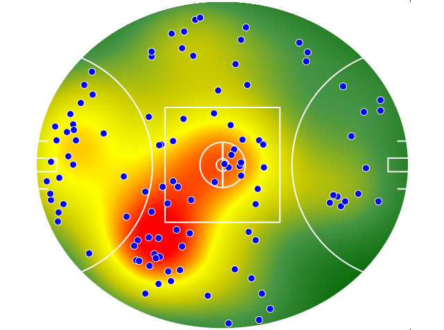 Collingwood heatmap