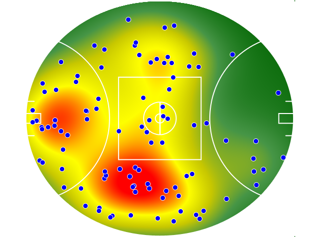 Adelaide Crows heatmap
