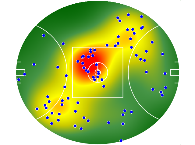 Hawthorn heatmap