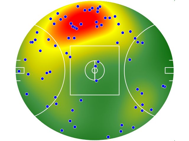 Adelaide Crows heatmap