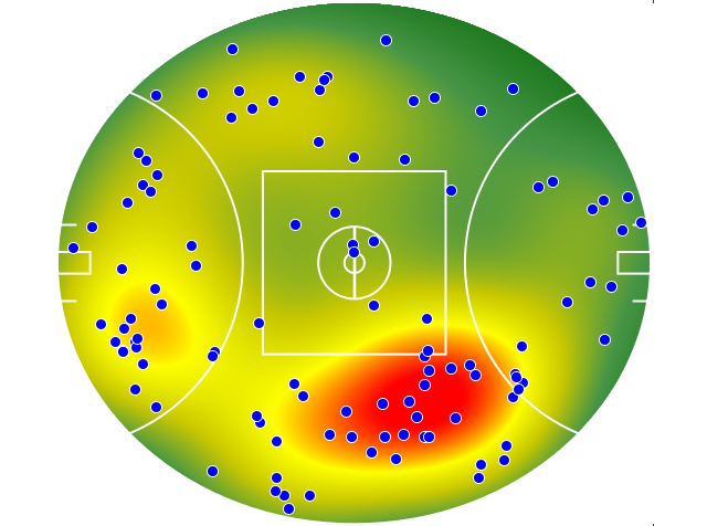 Hawthorn heatmap