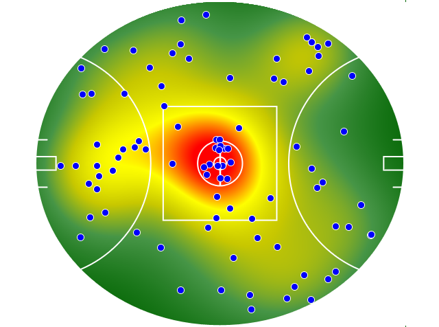 Adelaide Crows heatmap